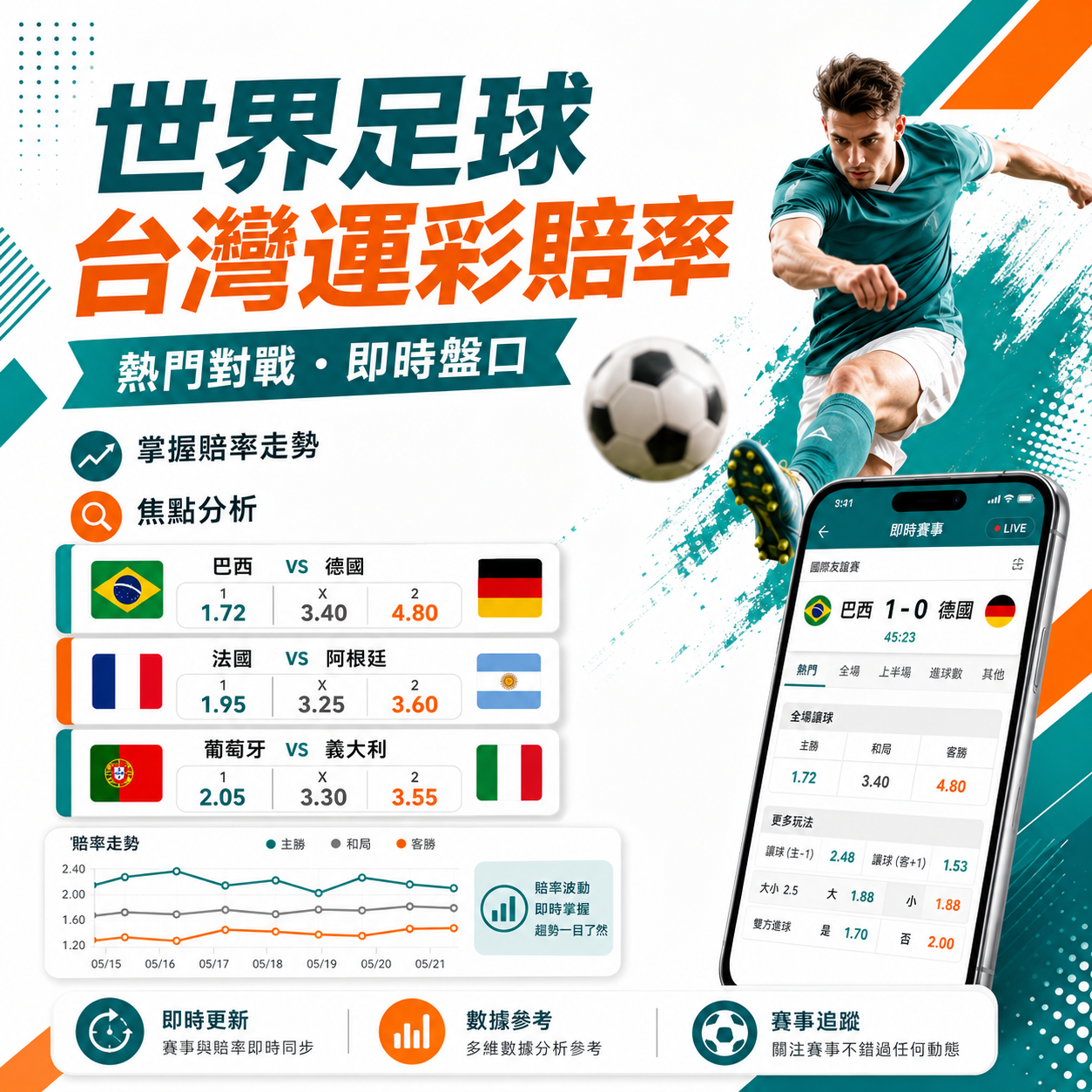 世界足球台灣運彩賠率