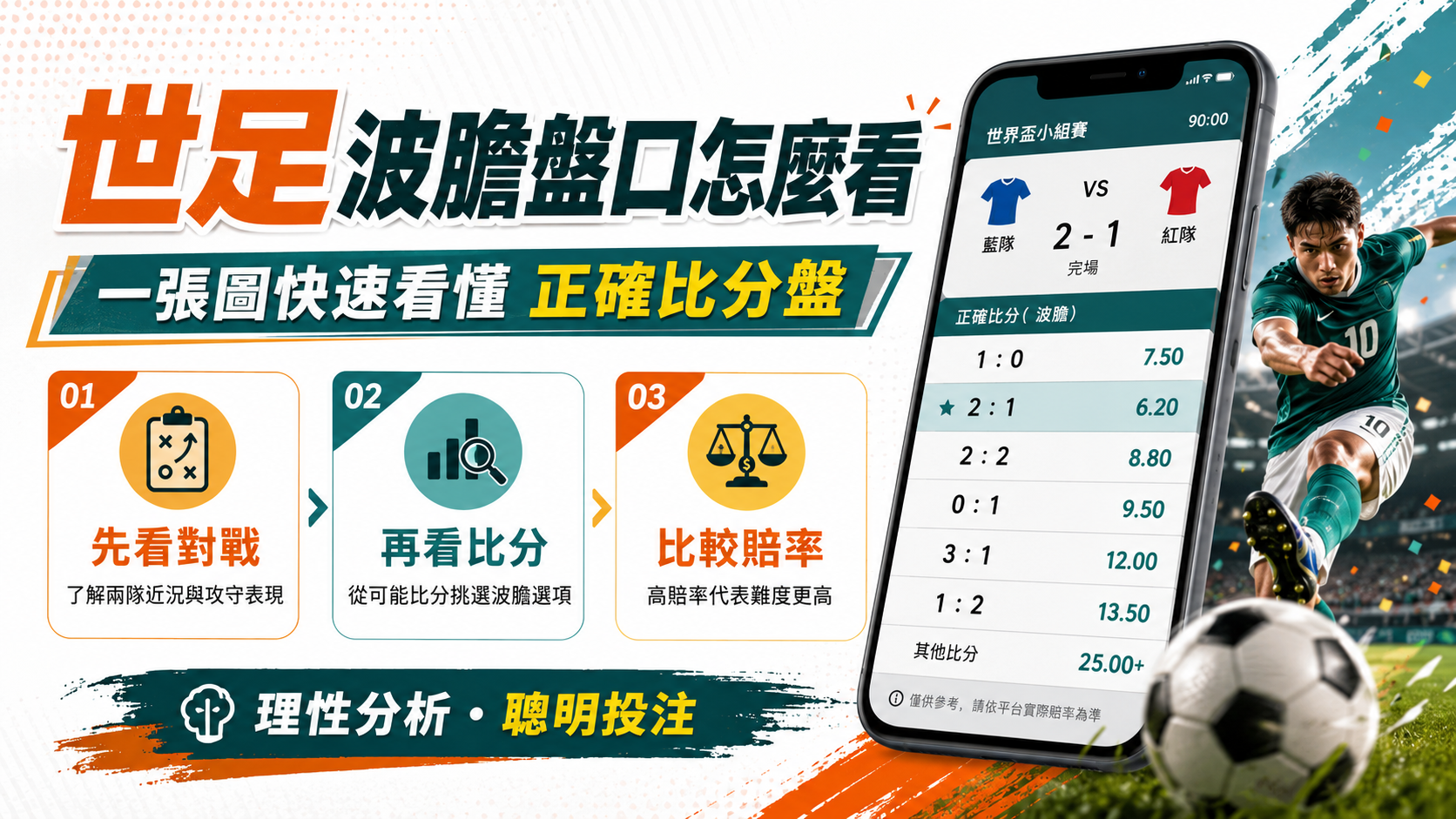 世足波膽盤口怎麼看